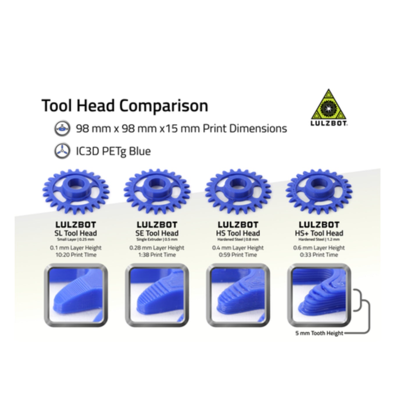 LulzBot SE Tool Head | Nickel Plated Copper | 0.5 mm KT-CP0136