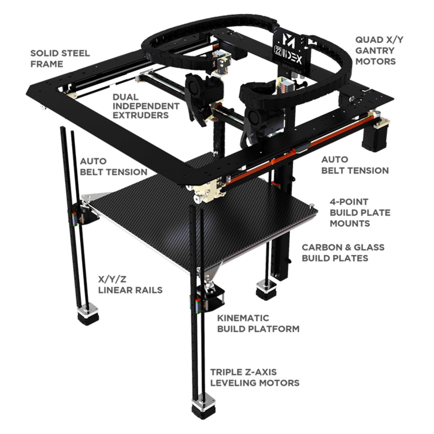 VISION MINER 22 IDEX v4 High-Temp Industrial Grade FDM 3D Printer 22IDEXV4