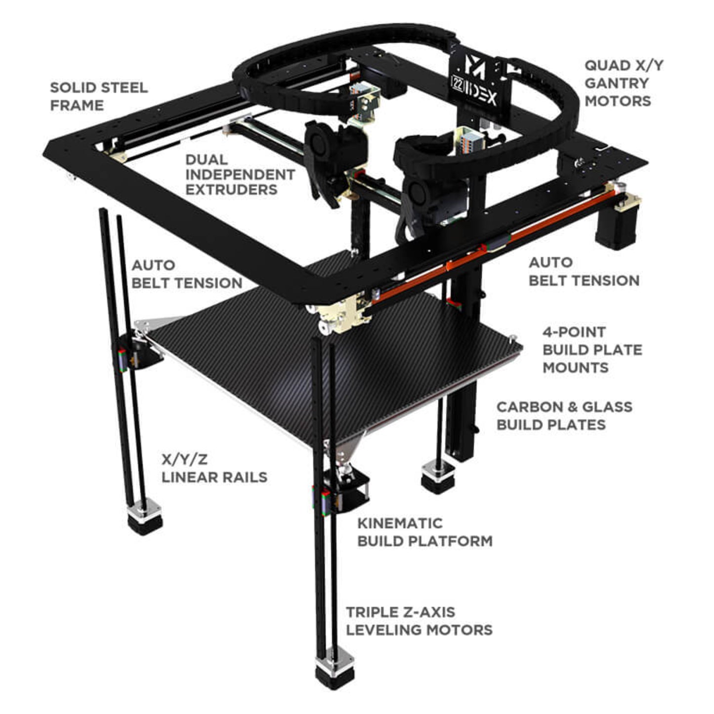 VISION MINER 22 IDEX v4 High-Temp Industrial Grade FDM 3D Printer 22IDEXV4