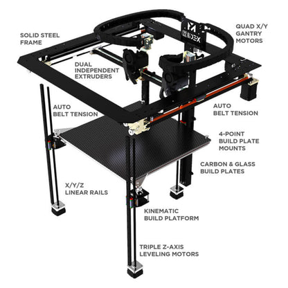 VISION MINER 22 IDEX v4 High-Temp Industrial Grade FDM 3D Printer 22IDEXV4