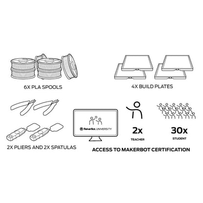 MakerBot SKETCH Large CLASSROOM 3D Printer Kit 6800171 – Precision 3D Works